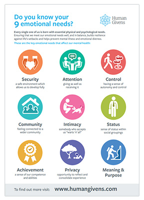 Emotional Needs Poster